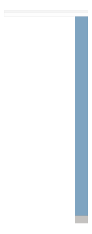 Front Image of UrinalScreen FloorAnchored GlobalPartitions HDPE OverheadBraced
