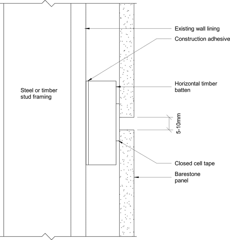 Navigate to Barestone Internal - Horizontal Panel Join