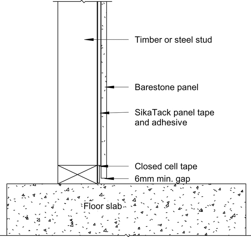 Navigate to Barestone Internal - Base Detail