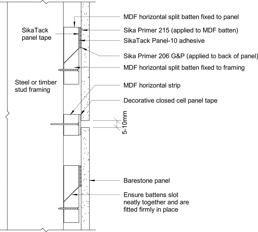 Navigate to Barestone Internal - Concealed Horizontal Split Battens