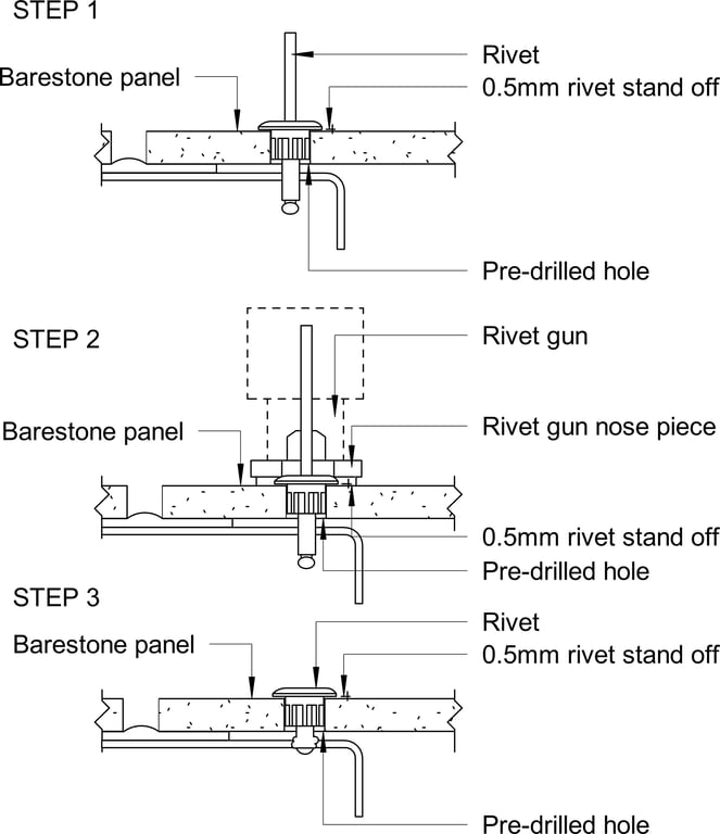  Image of Barestone Internal - Fixing with Rivets