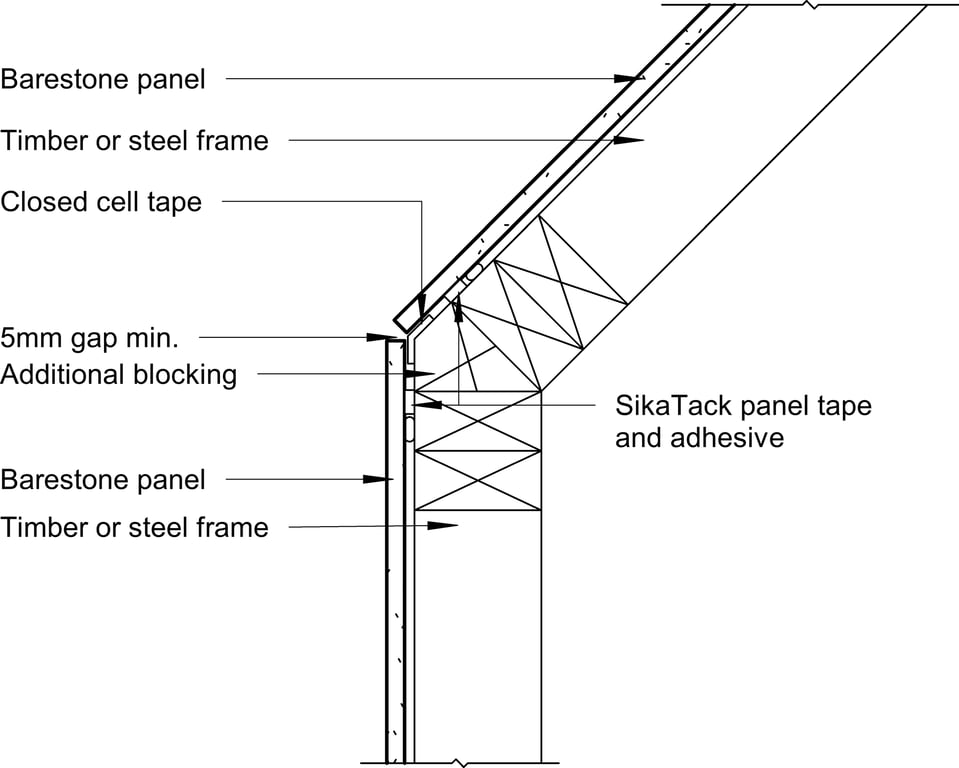 Navigate to Barestone Internal - Obtuse Angle