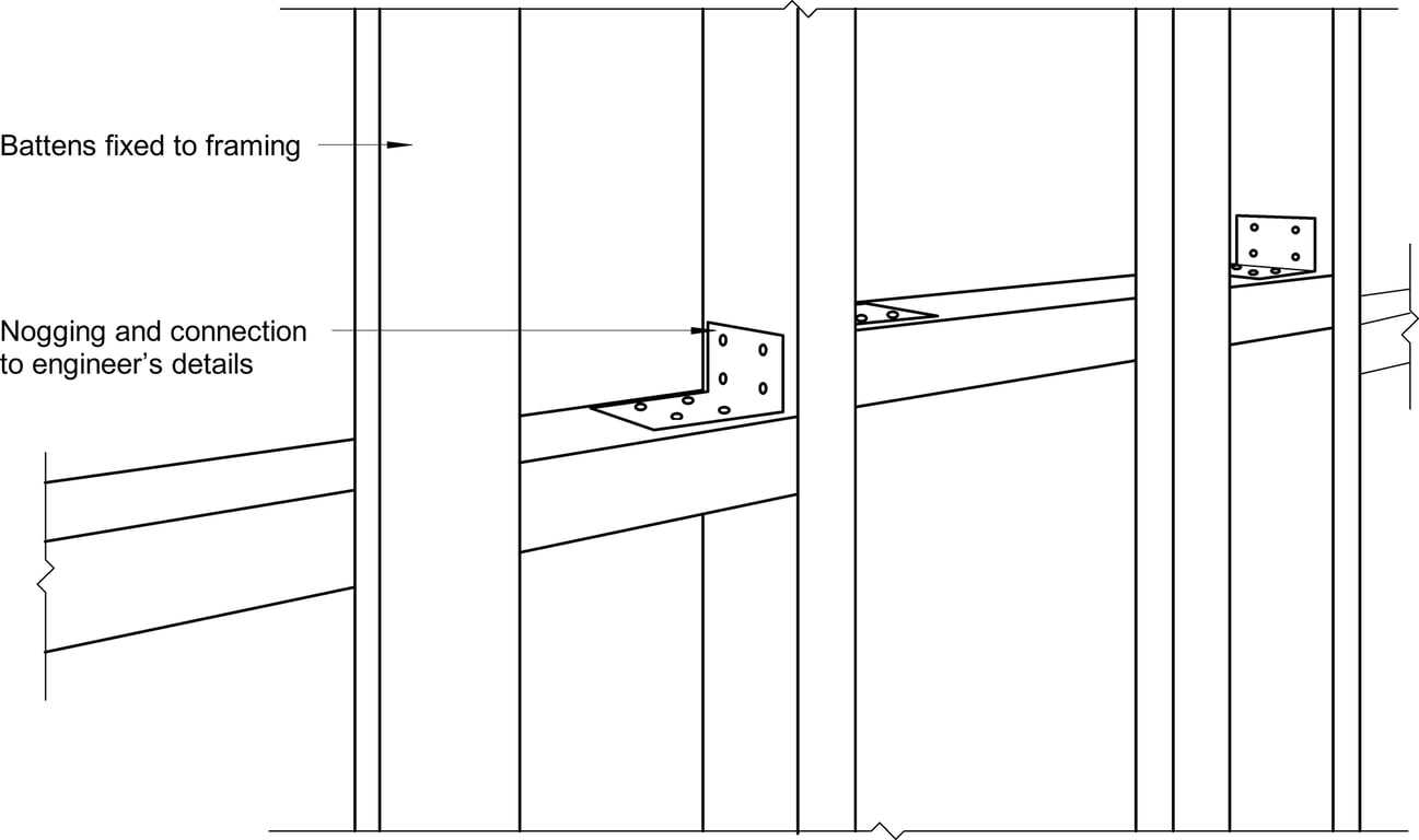 Navigate to Barestone Surround Timber Battens - Off-Stud Framing Detail