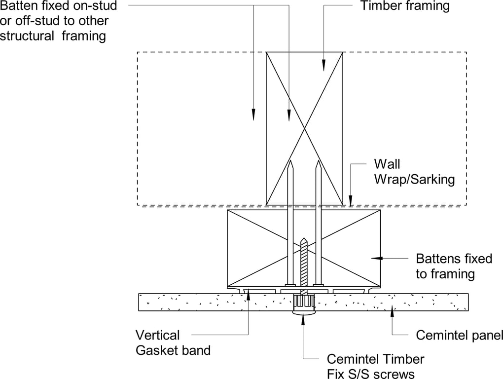 Navigate to Barestone Surround Timber Battens - Panel Fixing at Intermediate Batten