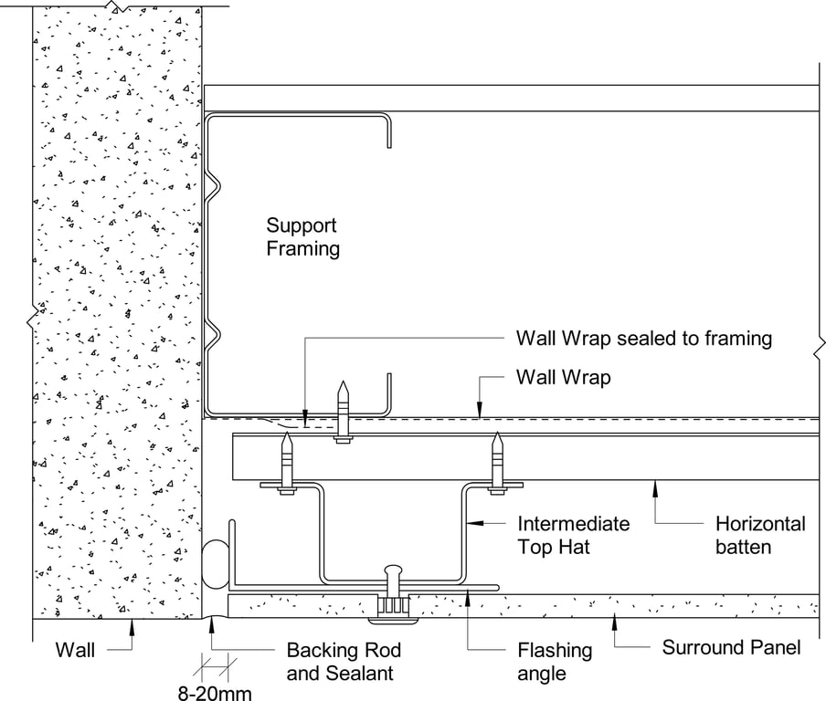 Navigate to Surround External - Abutment