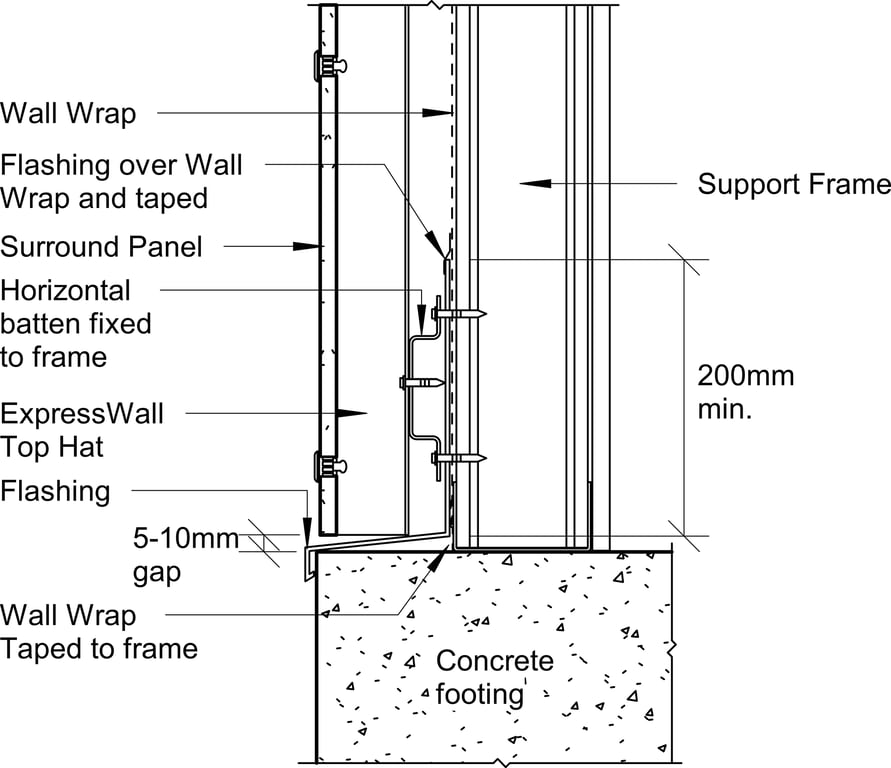 Navigate to Surround External - Base Detail – Drained 1