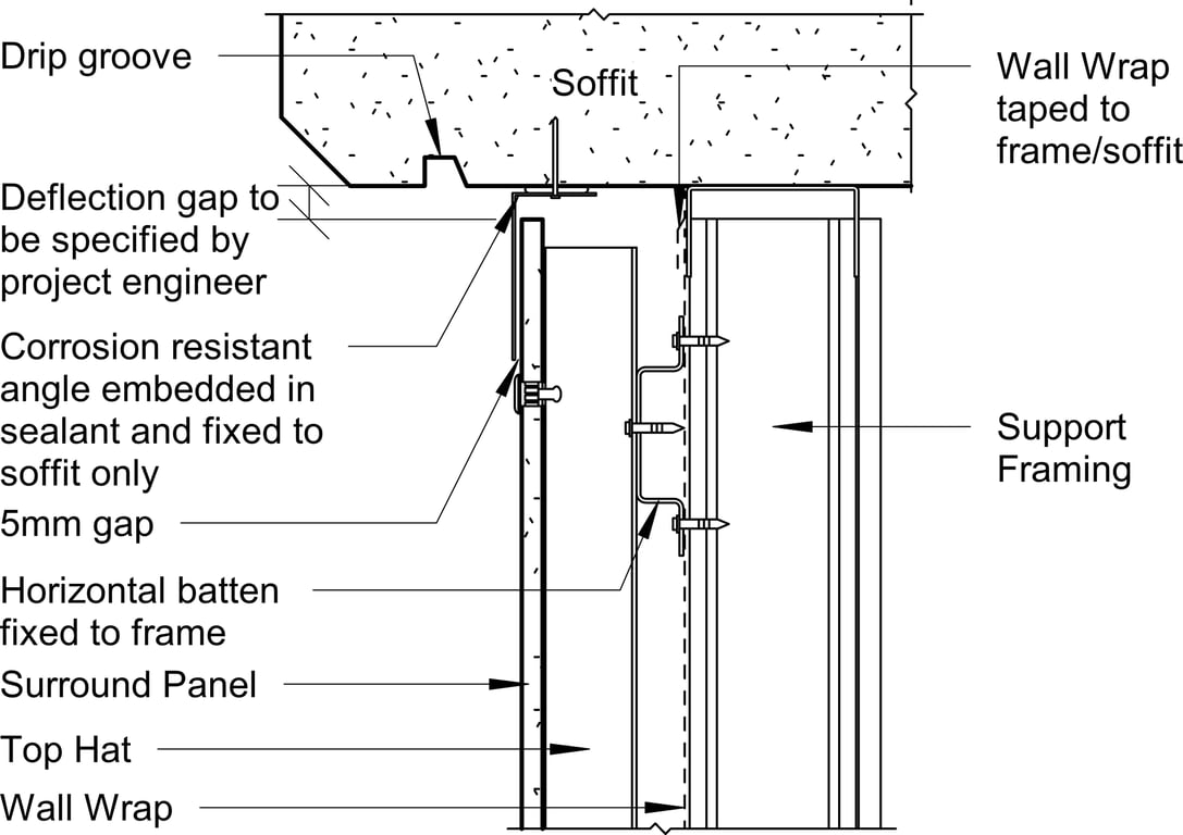 Navigate to Surround External - Eaves-Deflection Head – Ventilated