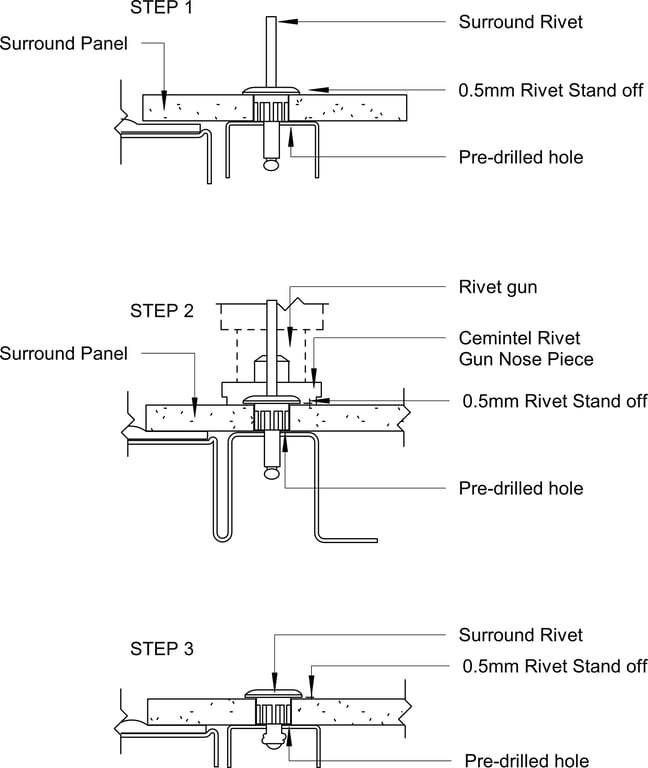 Navigate to Surround External - Fixing with Rivets