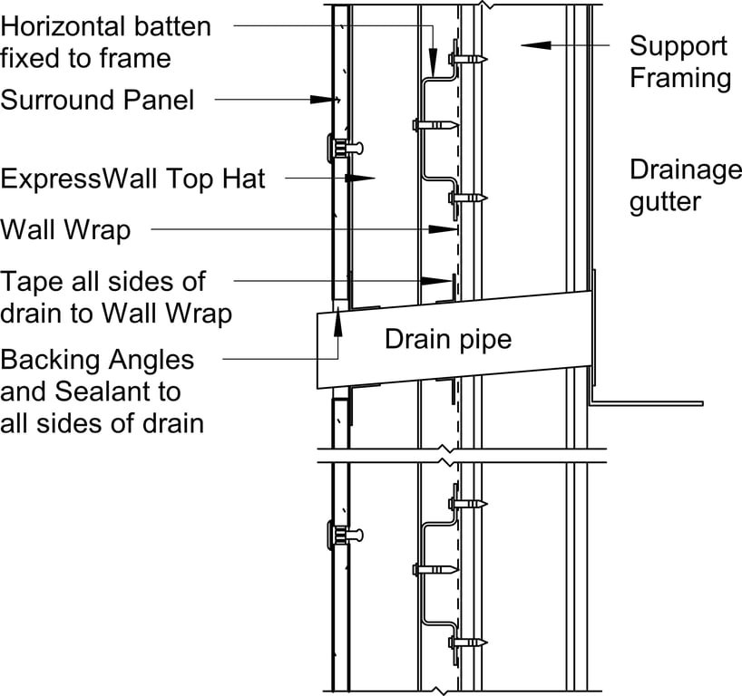 Navigate to Surround External - Typical Drain