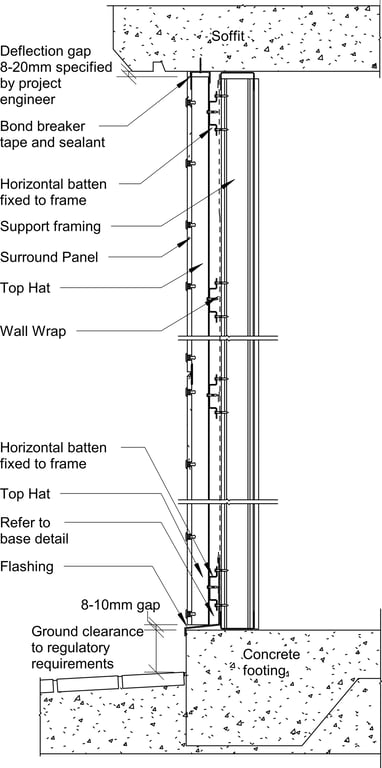 Navigate to Surround External - Typical ExpressWall System Cross Section for Steel Framing – Joints sealant filled