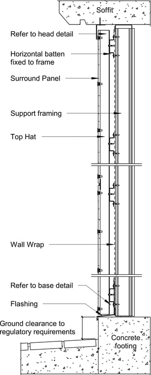 Navigate to Surround External - Typical Surround Wall System Cross Section for Steel Framing