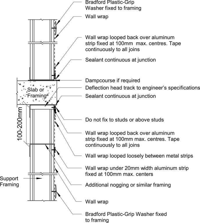 Navigate to Surround External - Wall Wrap Installation at Intermediate Level Junction – Non-load bearing Steel Framing With Deflection Head