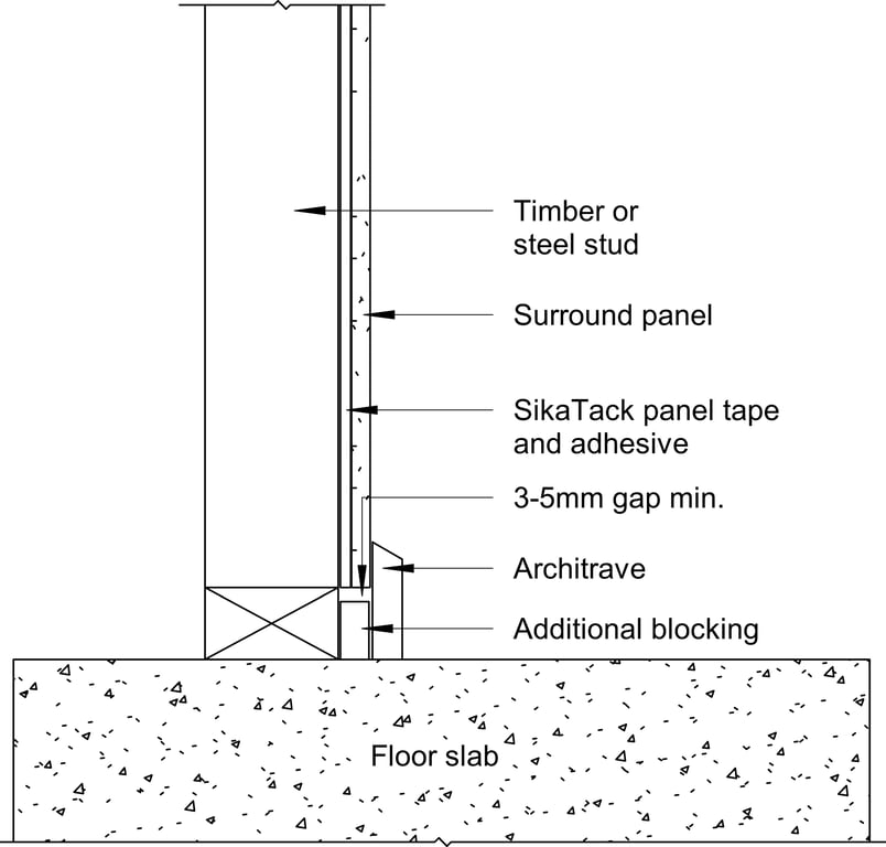 Navigate to Surround Internal - Base Detail Alternative