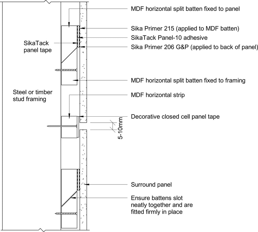 Navigate to Surround Internal - Concealed Horizontal Split Battens