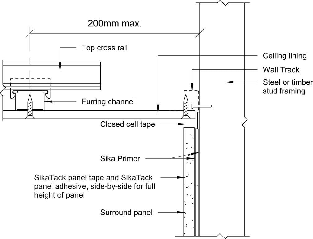 Navigate to Surround Internal - Head Detail Alternative