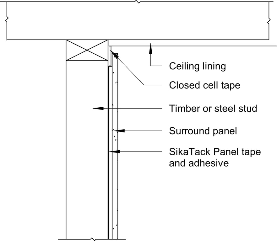 Navigate to Surround Internal - Head Detail