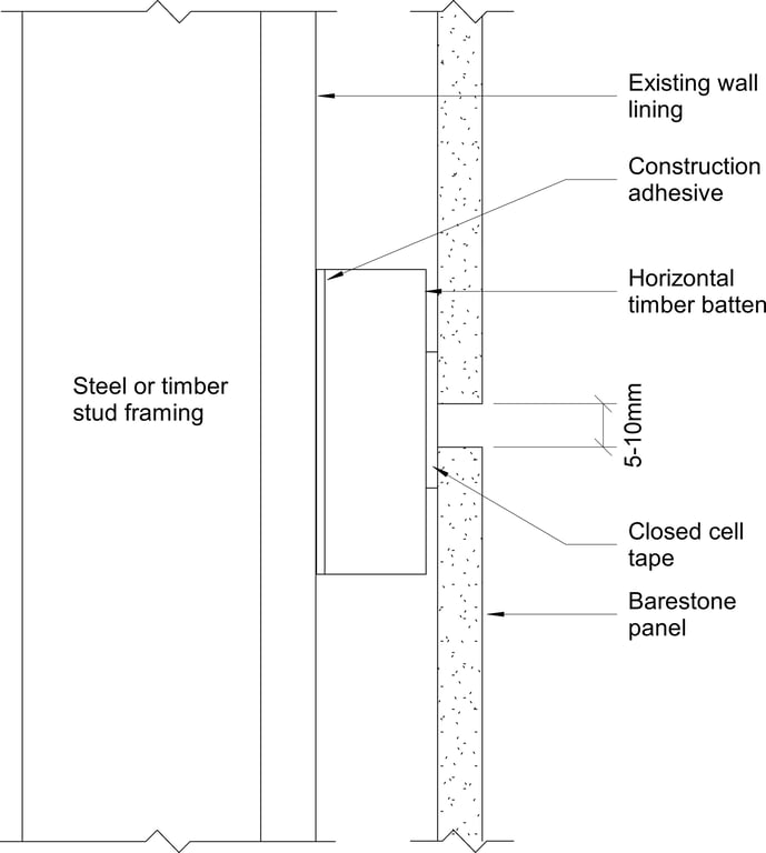 Navigate to Surround Internal - Horizontal Panel Join