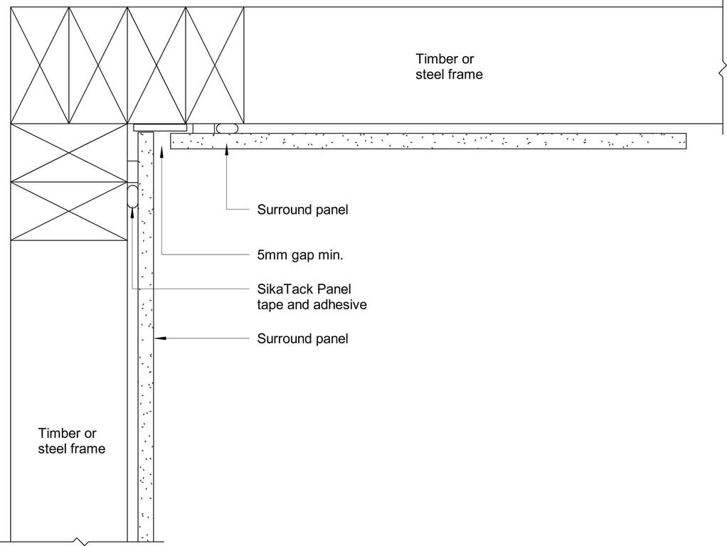 Navigate to Surround Internal - Internal Corner