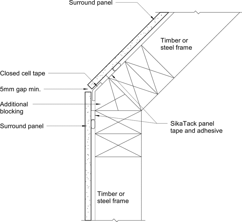 Navigate to Surround Internal - Obtuse Angle