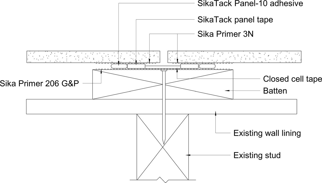 Navigate to Surround Internal - Panel Installation 3