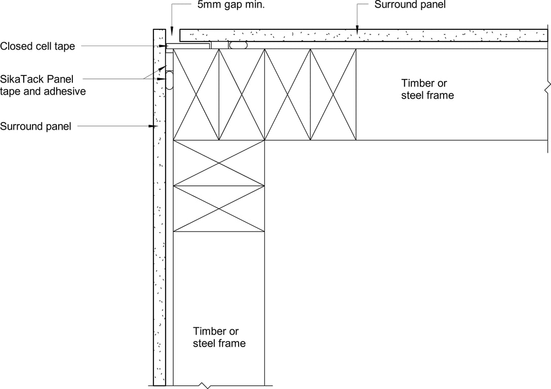 Navigate to Surround Internal- External Corner