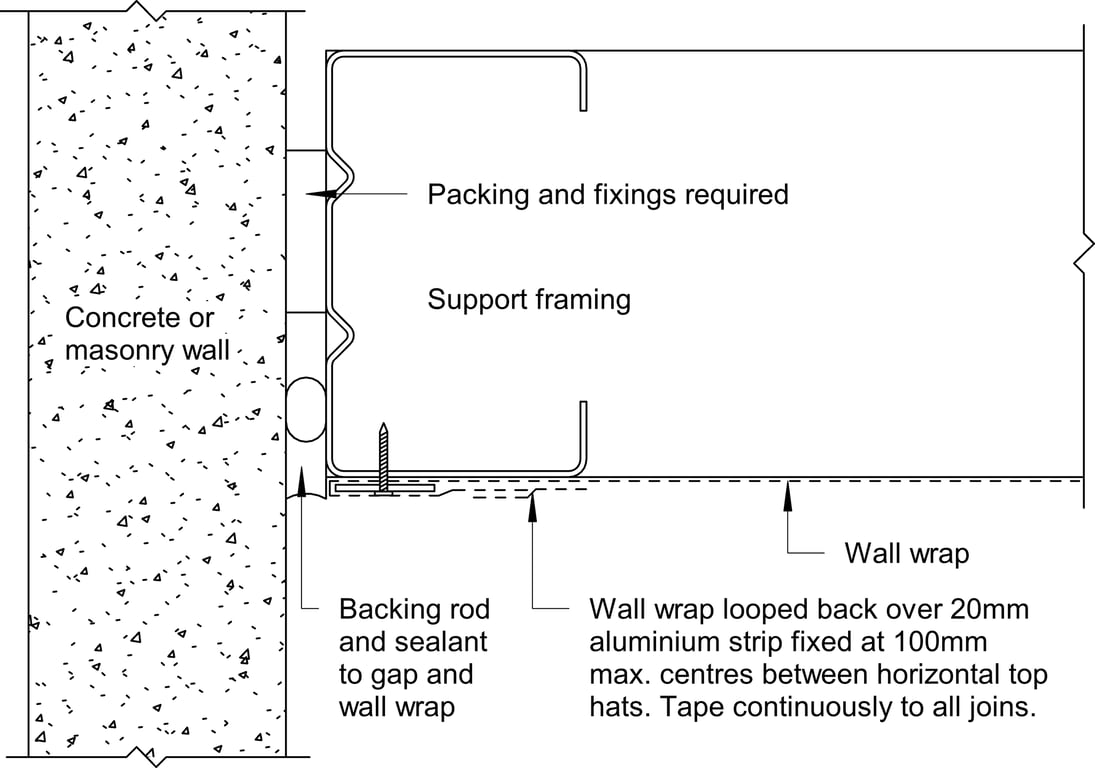 Navigate to Territory Horizontal - Abutment to Concrete or Masonry Wall