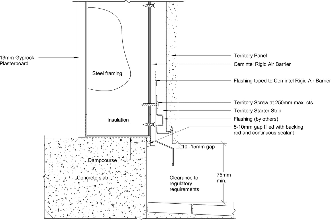 Navigate to Territory Horizontal - Base Detail