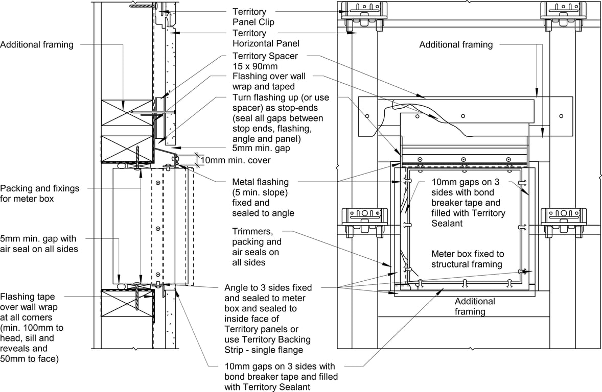 Navigate to Territory Horizontal - Typical Power-Meter Box – Recessed into Framing