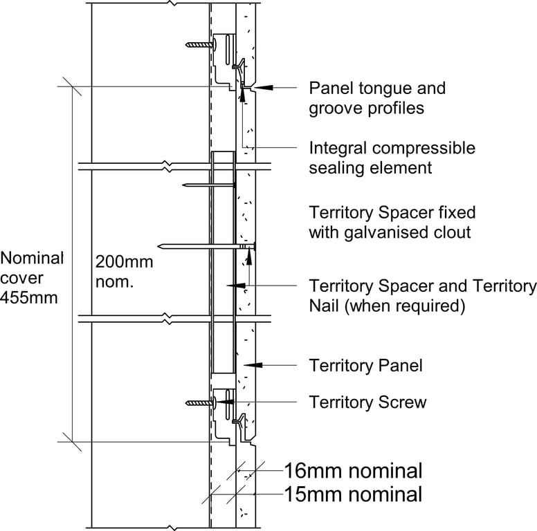 Navigate to Territory Horizontal - Typical Territory System Cross Section for Timber Framing for when face fixing is required – Elevation