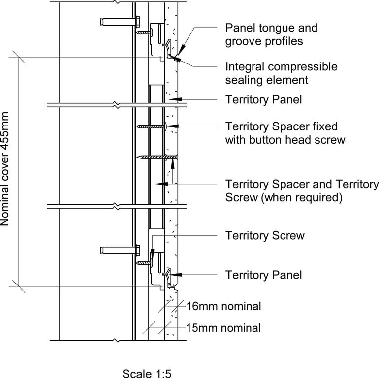 Navigate to Territory Horizontal - Typical Territory System Cross Sectional Detail for Masonry substrate where face fixing is required – Elevation