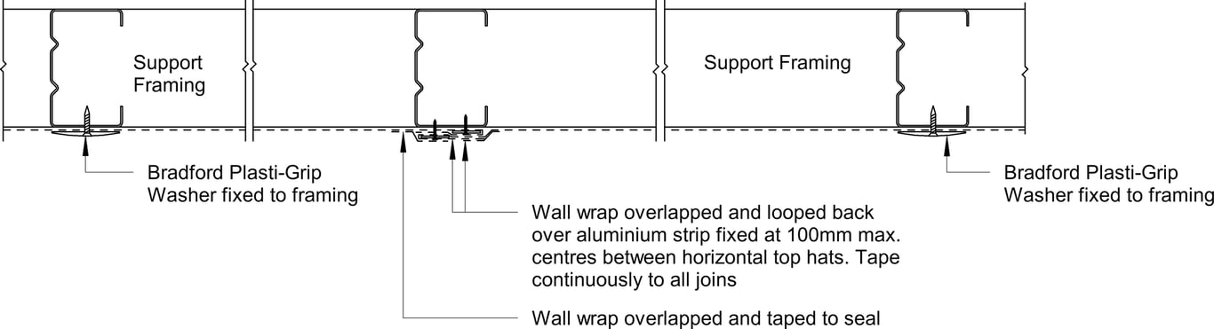 Navigate to Territory Horizontal - Vertical Wall Wrap Junction – Overlapped Double Strip Join