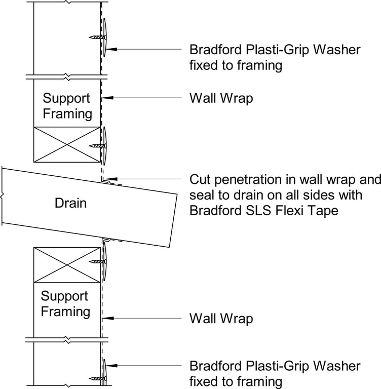Navigate to Territory Horizontal - Wall Wrap Installation at Drain Penetration – Timber or Steel Framing
