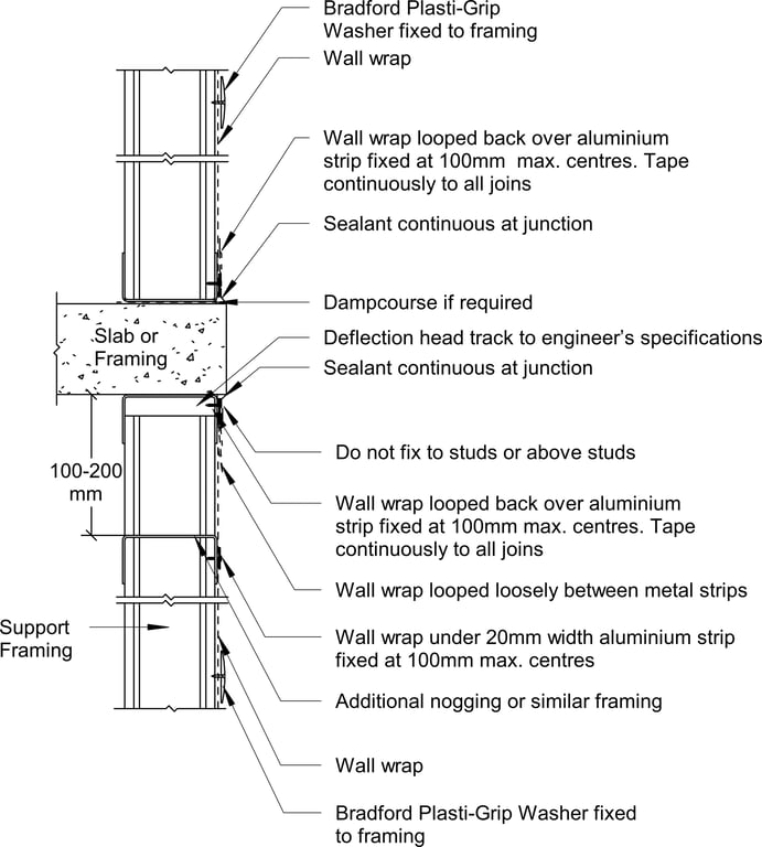 Navigate to Territory Horizontal - Wall Wrap Installation at Intermediate Level Junction – Non-loadbearing Steel Framing With Deflection Head