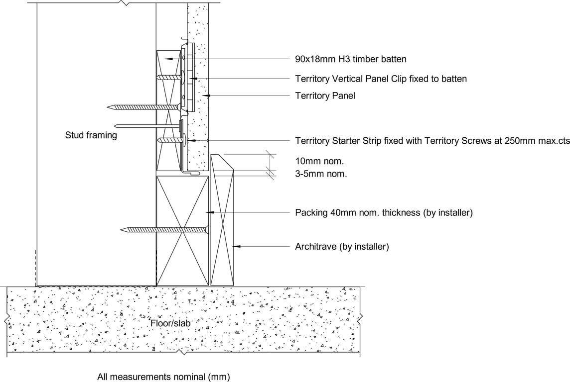 Navigate to Territory Internal - Base Detail – With Skirting