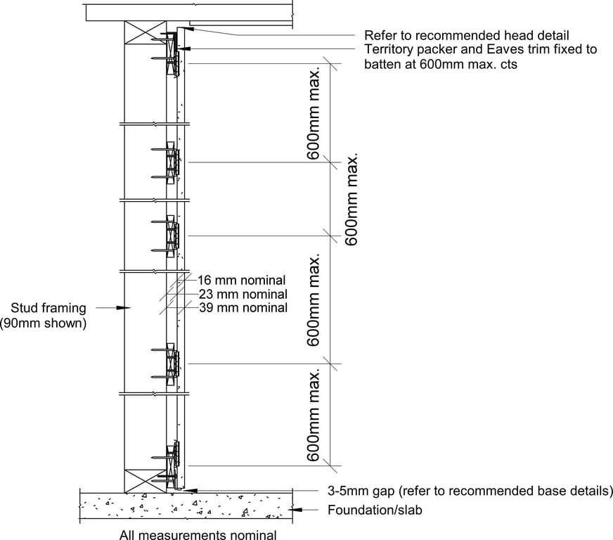 Navigate to Territory Internal - Typical Territory System Cross Section – Elevation