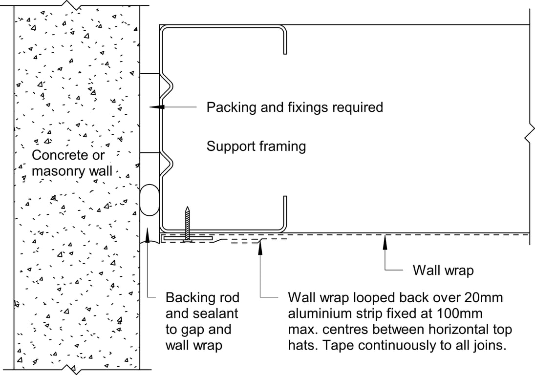 Navigate to Territory Vertical - Abutment to Concrete or Masonry Wall