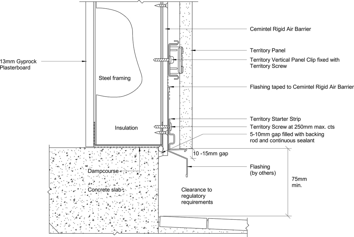 Navigate to Territory Vertical - Base Detail