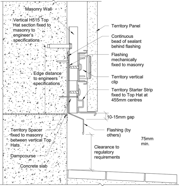 Navigate to Territory Vertical - Typical Base