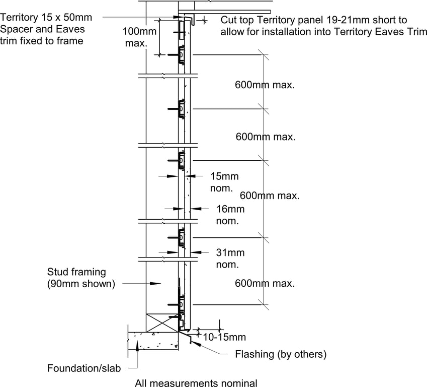 Navigate to Territory Vertical - Typical Territory System Cross Section - Elevation