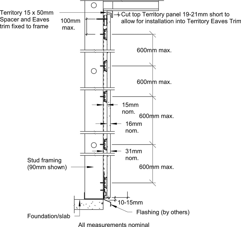 Navigate to Territory Vertical - Typical Territory System Cross Section for Steel Framing – Elevation