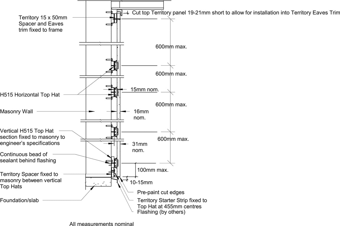 Navigate to Territory Vertical -Typical Masonry Territory System Cross Section – Elevation