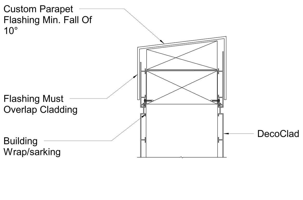 Navigate to CLADDING Parapet Flashing Overview