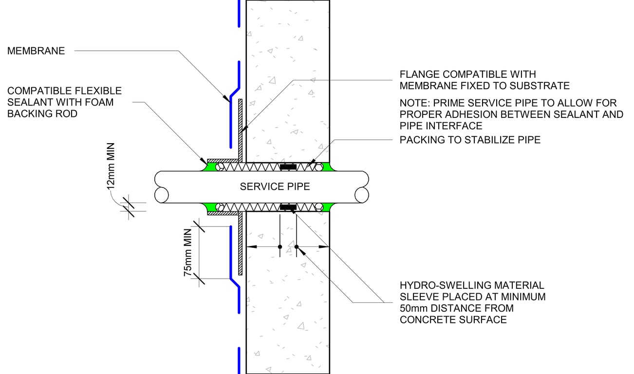 Navigate to DETAIL OF HORIZONTAL MEMBRANE PENETRATION
