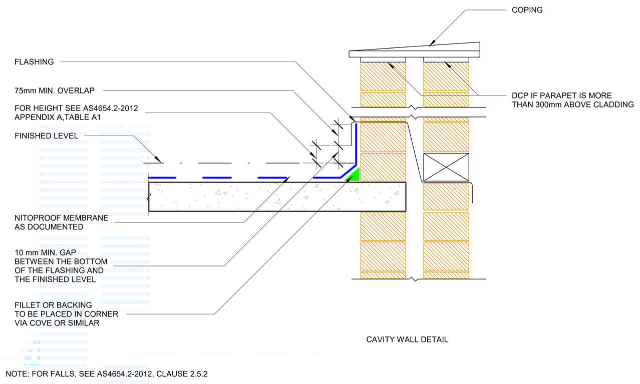  Image of MEMBRANE TERMINATION AT A CAVITY PARAPET (a)