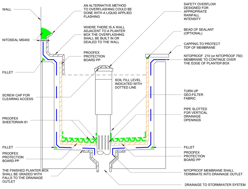 Navigate to PLANTER BOX CONSTRUCTION DETAILS