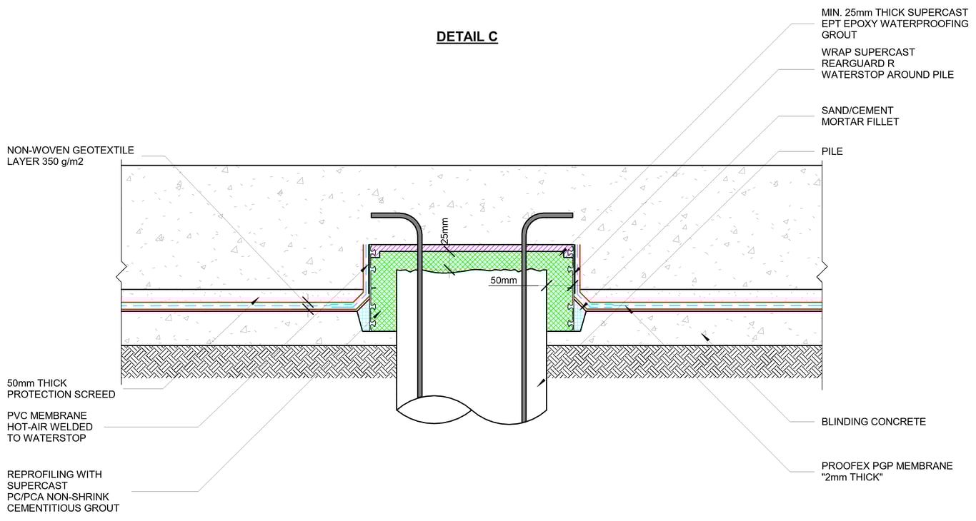 Navigate to PROOFEX PGP PVC COMPARTMENT - DETAIL C