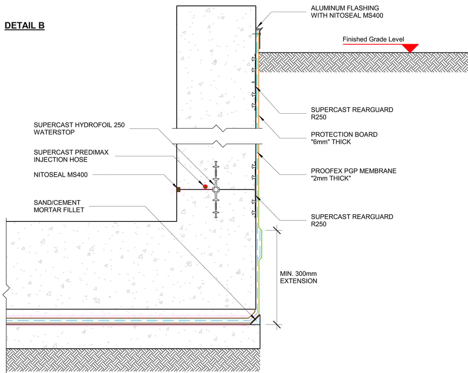 Navigate to PVC COMPARTMENT SYSTEM - DOUBLE SIDED FORMWORK WITH TERMINATION DETAIL