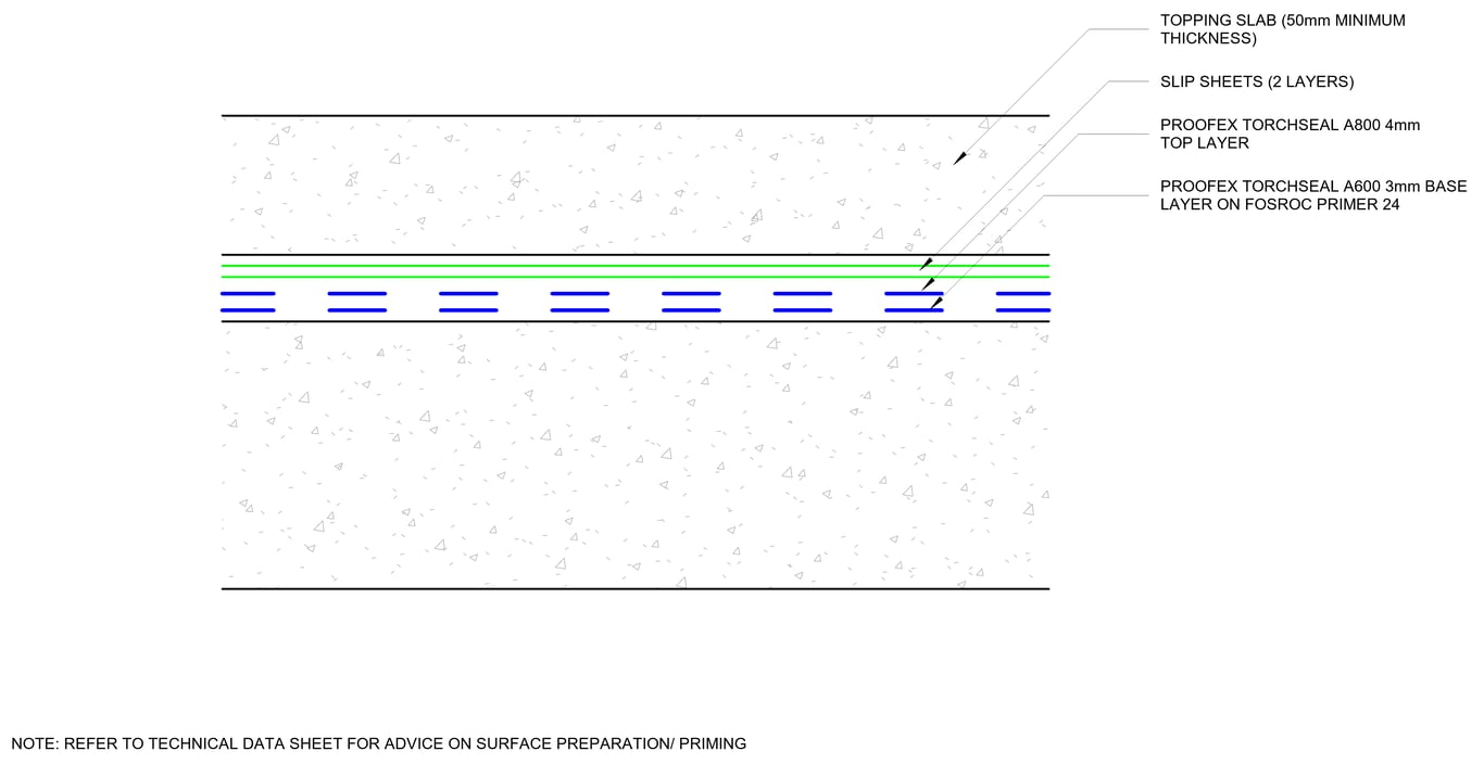 Navigate to TRAFFICABLE ROOF - PODIUM DECK (a) BITUMINOUS SHEET MEMBRANE SYSTEM