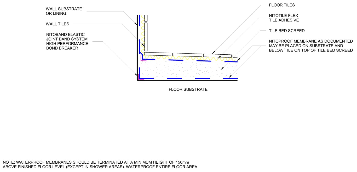  Image of TYPICAL UNDER-TILE WATERPROOFING - TILE ADHESIVE SYSTEM EXCEEDS AS3740