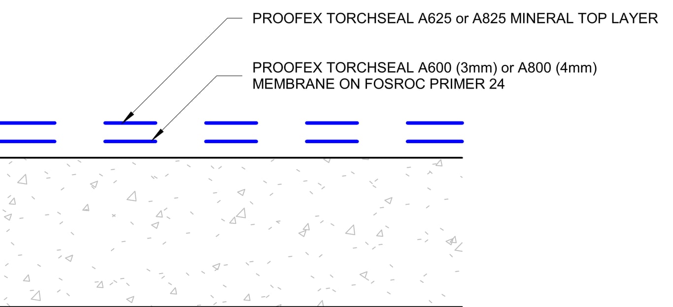  Image of UV EXPOSED ROOF - PARAPET DECK (a) BITUMINOUS SHEET MEMBRANE SYSTEM